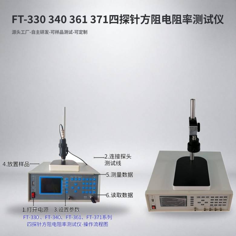 155722_369192_jsue_solution.jpg 65-FT-330340361371操作流程图+FT-330340361371整机正视图.jpg